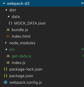 Webpack folder structure